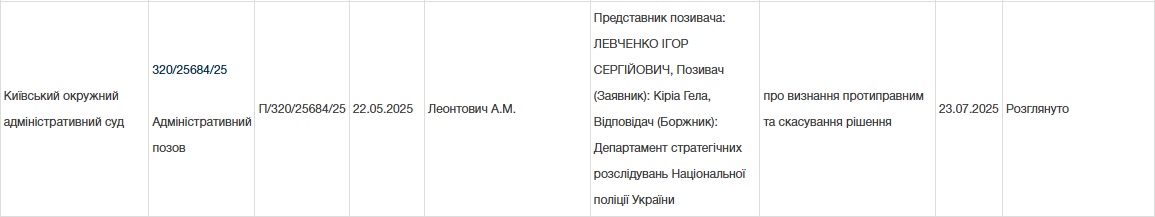 Гела Кириа qeziqueiddqidqatf